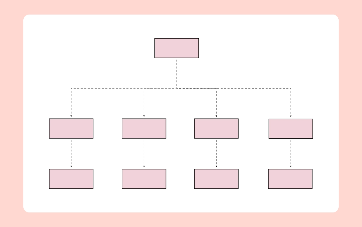 IT Organizational Chart